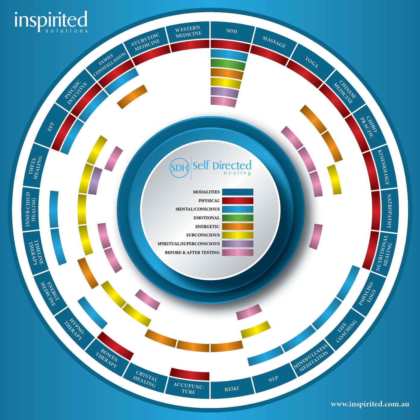 Graphic Design by Riaz786 for Inspirited Solutions | Design #21940060