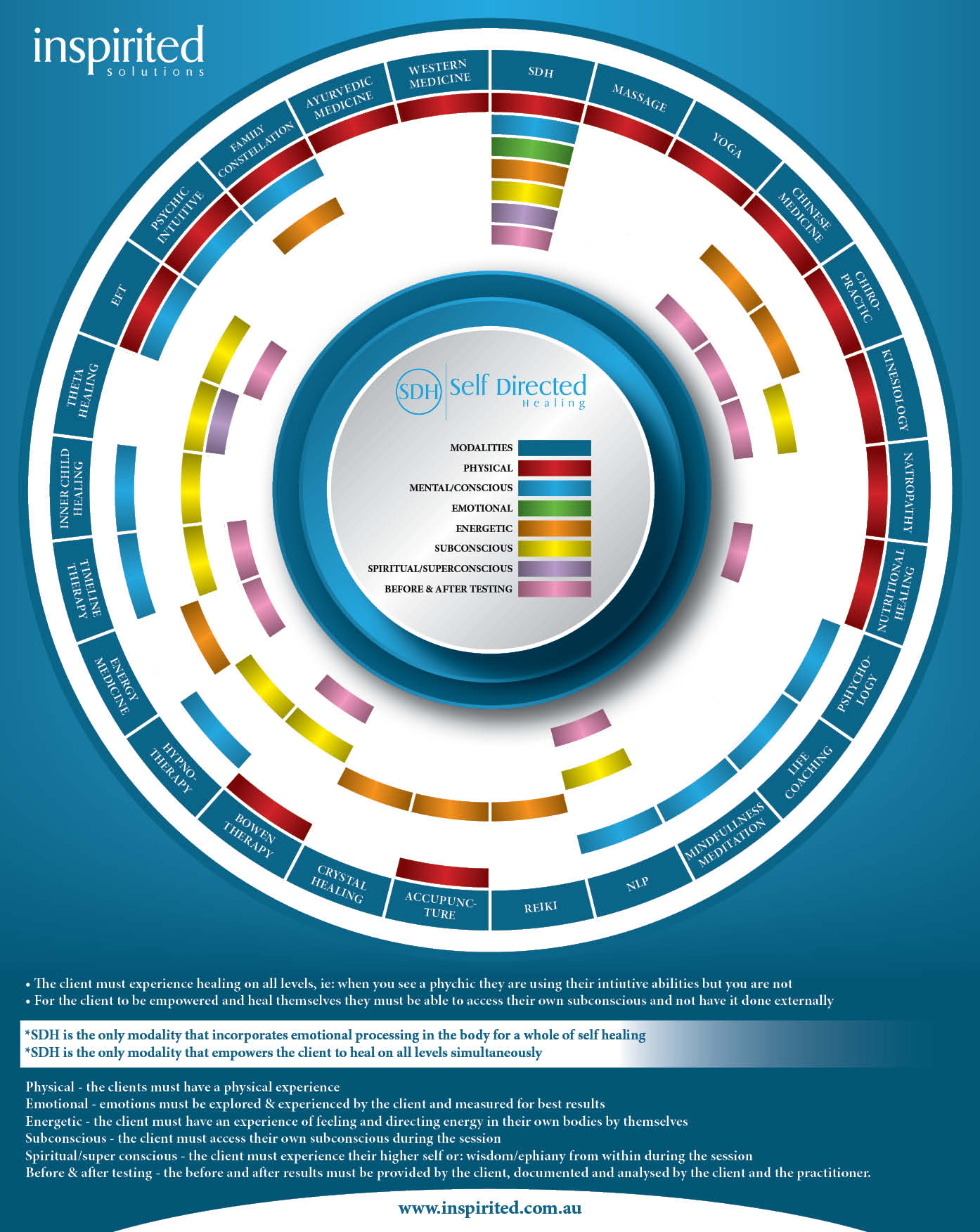 Graphic Design by Riaz786 for Inspirited Solutions | Design #21941347