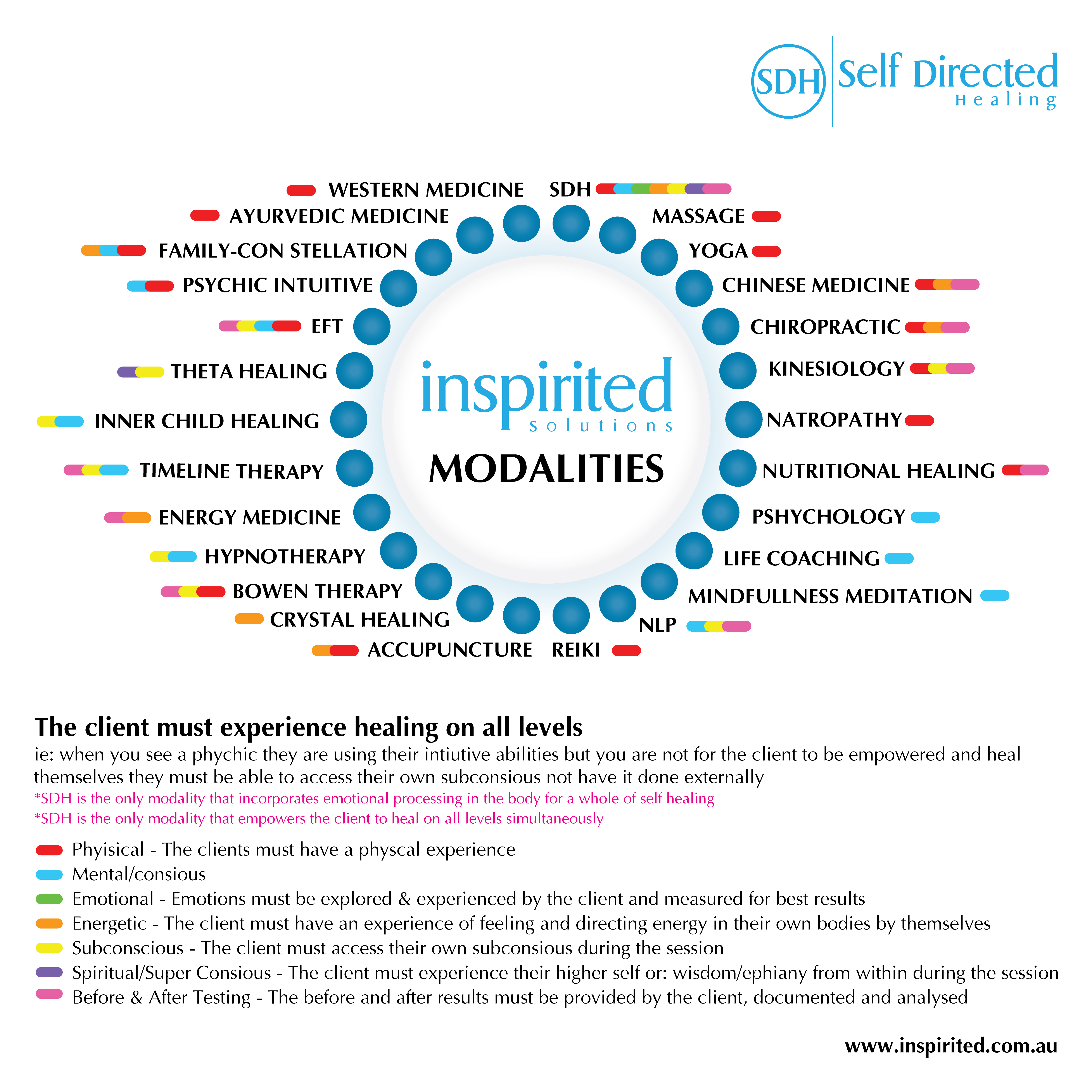 Graphic Design by Annie Creative Service for Inspirited Solutions | Design #21909347