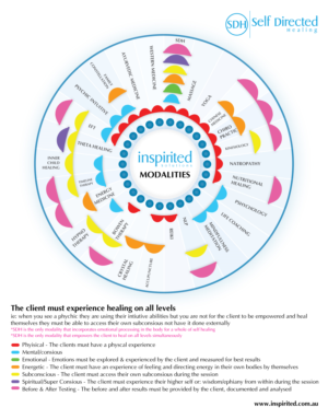 Create a powerful circular diagram to get the message accross | Graphic Design by Annie Creative Service