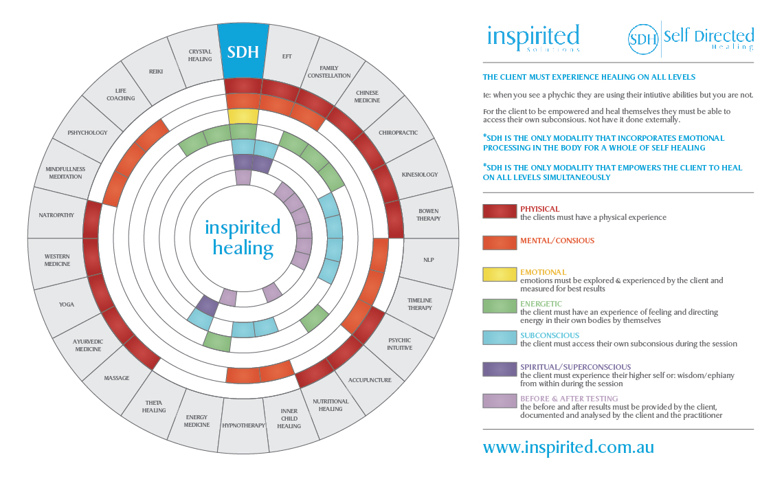 Graphic Design by pinterferenc86 for Inspirited Solutions | Design #21915326