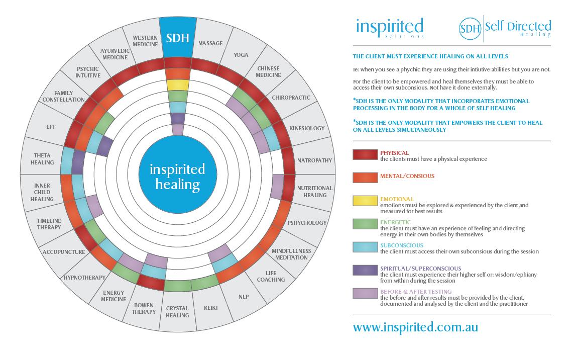 Graphic Design by pinterferenc86 for Inspirited Solutions | Design #21930206