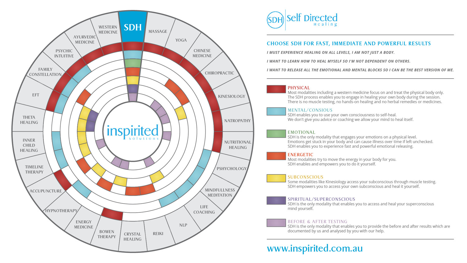 Graphic Design by pinterferenc86 for Inspirited Solutions | Design #21941399