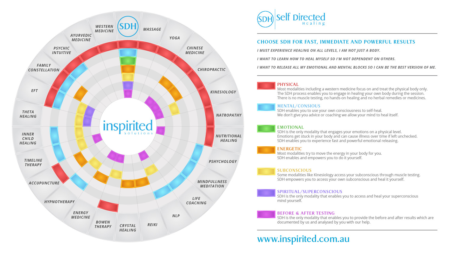 Graphic Design by pinterferenc86 for Inspirited Solutions | Design #21955128