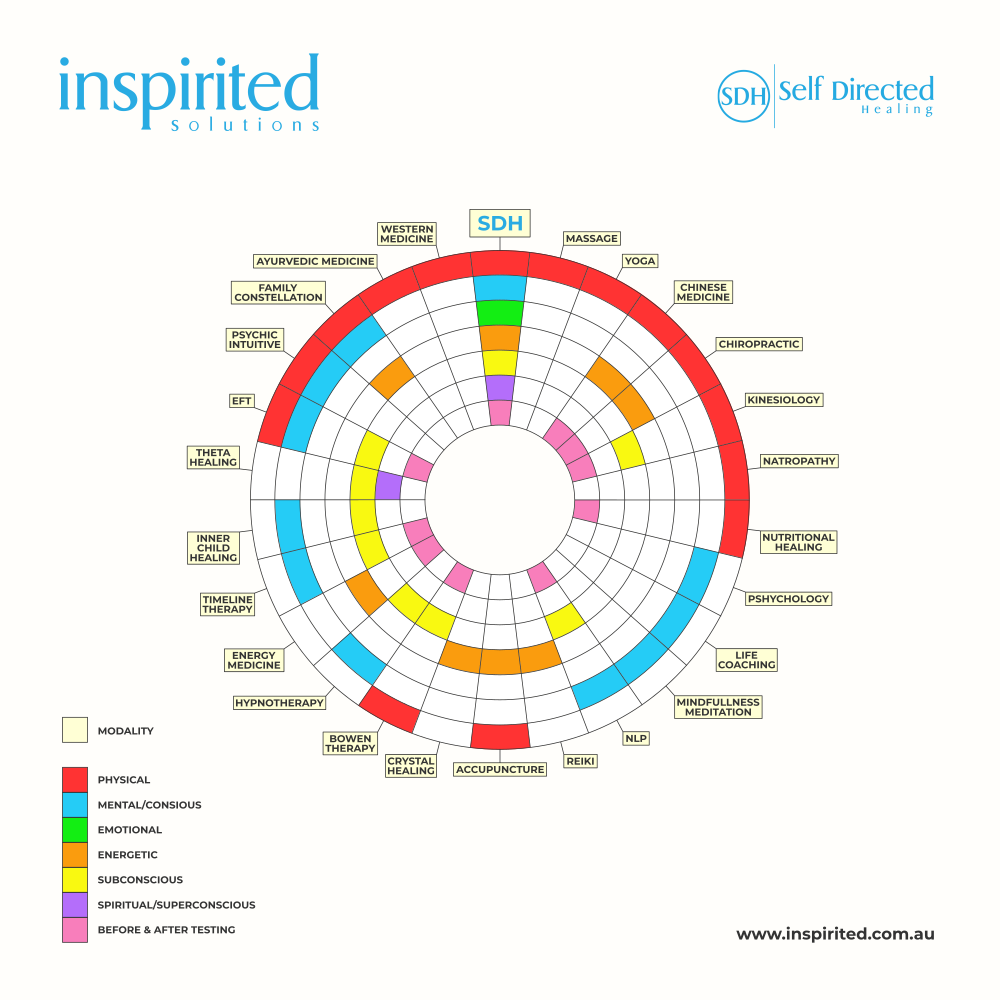 Graphic Design by andesign for Inspirited Solutions | Design #21908237