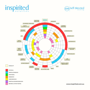 Graphic Design by andesign for Inspirited Solutions | Design #21908237