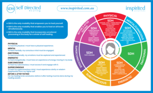 Create a powerful circular diagram to get the message accross | Graphic Design by henok mulugeta8