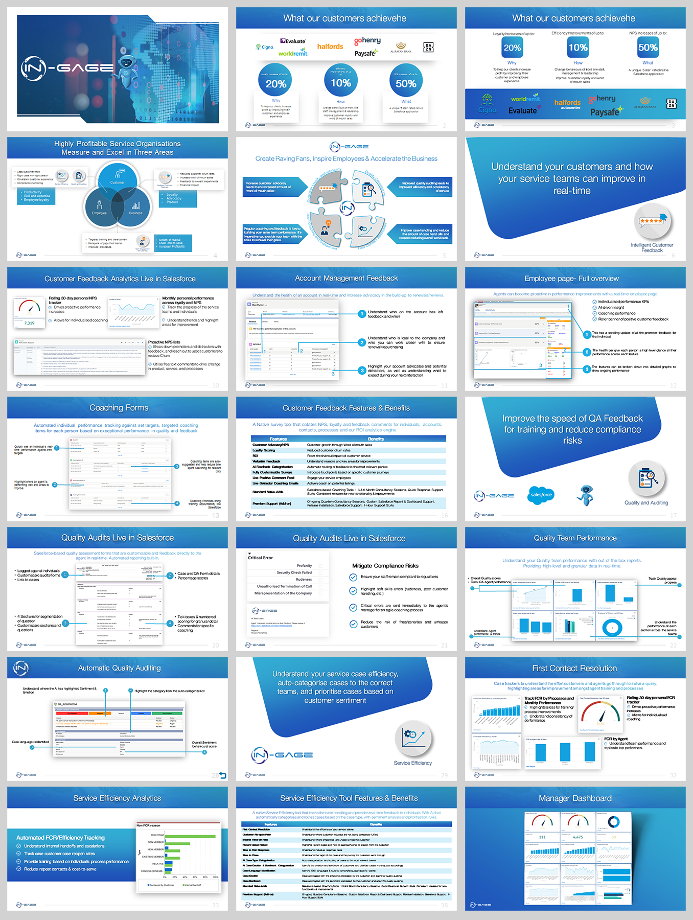 PowerPoint-Design von IndreDesign für dieses Projekt | Design #21906531