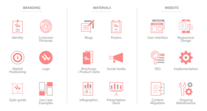 Icon Design by TTK