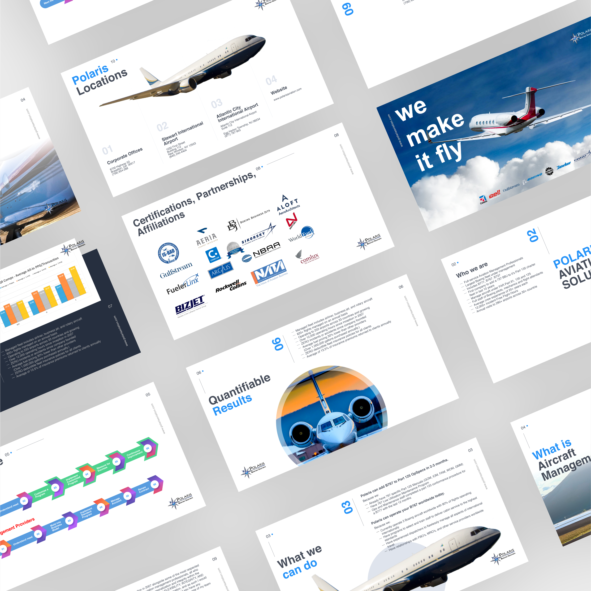 Diseño de Flyer por Fiki Purnama para Polaris Aviation Solutions  | Diseño #21978515