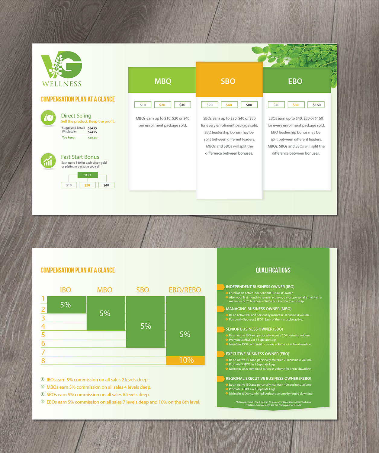 Graphic Design by alex989 for VG Wellness LLC | Design #21991108