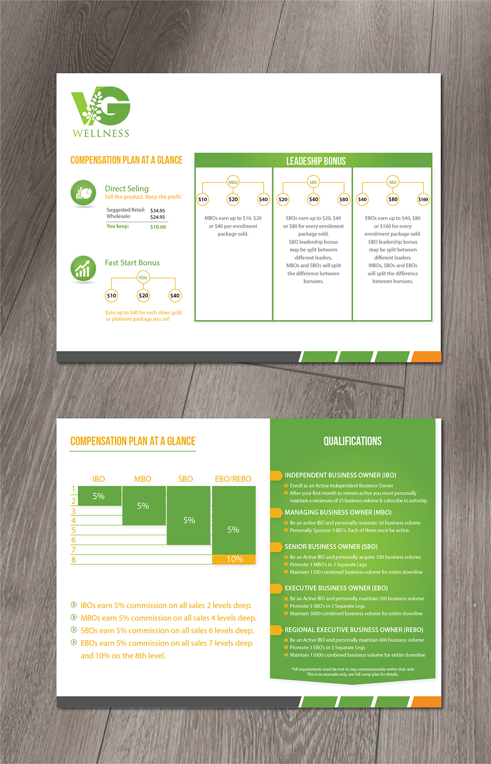 Diseño Gráfico por alex989 para VG Wellness LLC | Diseño #22011706