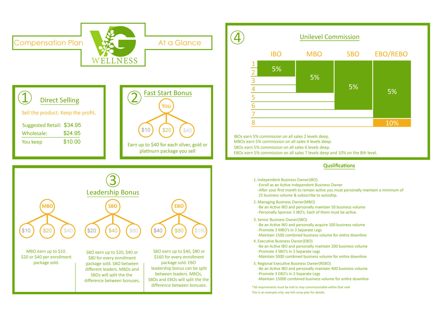 Grafik-Design von Parul für VG Wellness LLC | Design #22009420