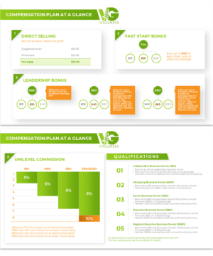 Grafik-Design von Imazing für VG Wellness LLC | Design: #21989894
