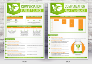 Diseño Gráfico por SAI DESIGNS para VG Wellness LLC | Diseño #22001474