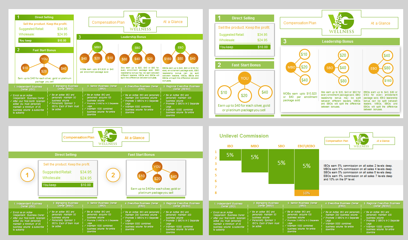 Graphic Design by IndreDesign for VG Wellness LLC | Design #21992132