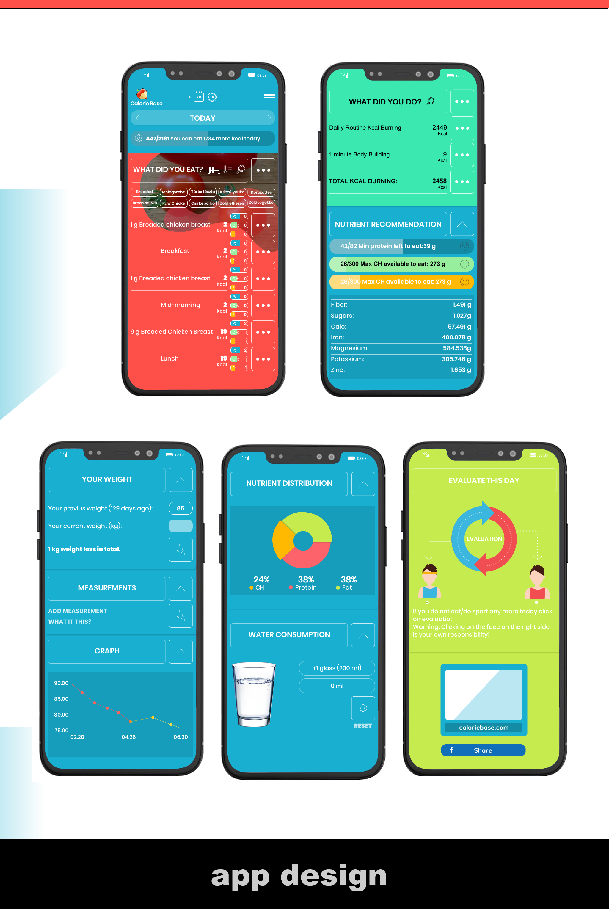 Web Design by ignaflowers for this project | Design #22081108