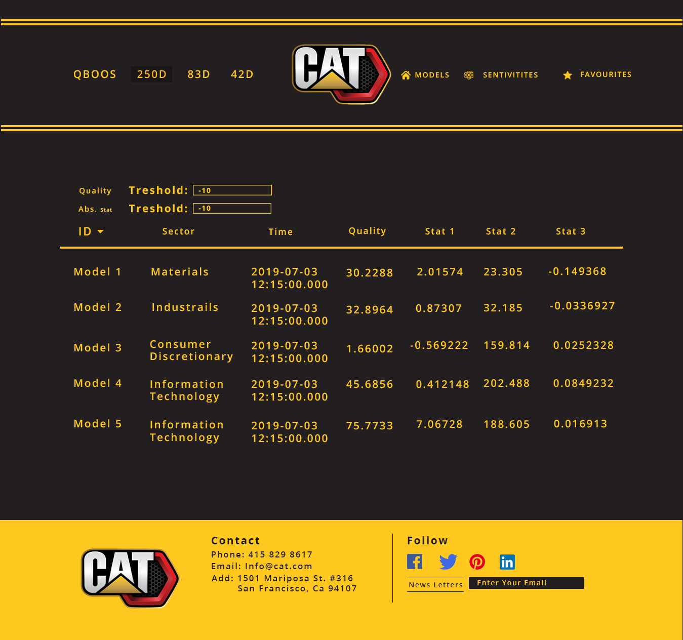 Diseño Web por Gexton para este proyecto | Diseño #22095488