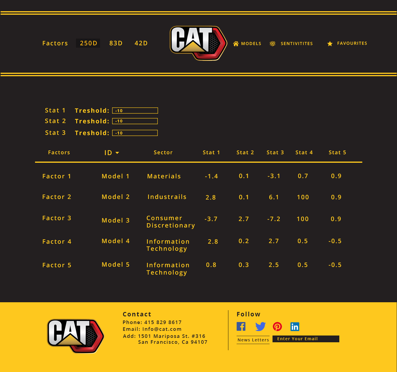 Web Design by Gexton for this project | Design #22095489