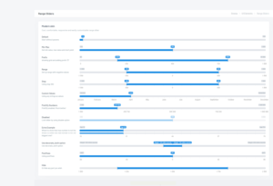 Web Design by Tobias Kro
