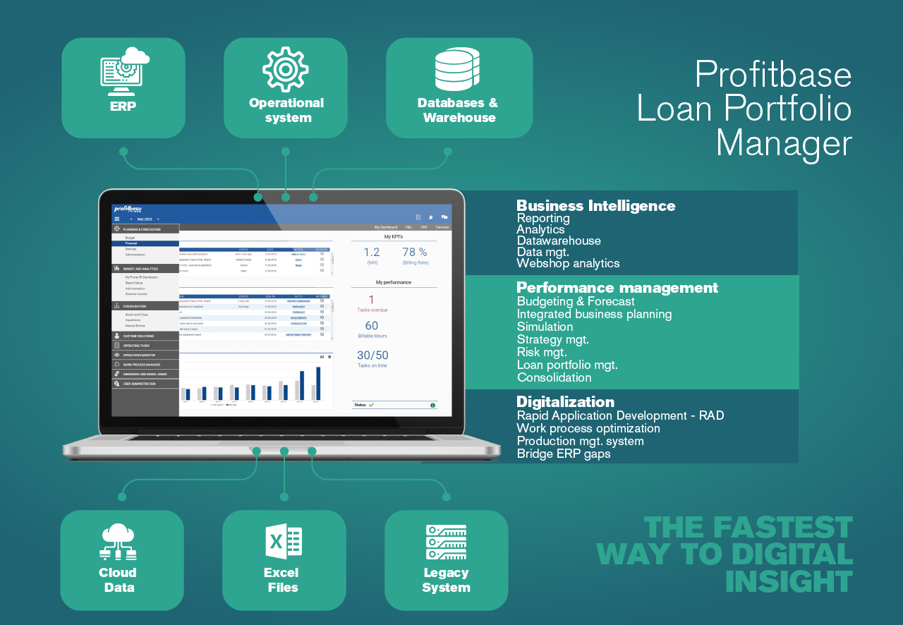 Graphic Design by Benson M. for Profitbase | Design #22104768