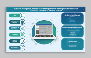 Graphic Design by IndreDesign for Profitbase | Design: #22070660