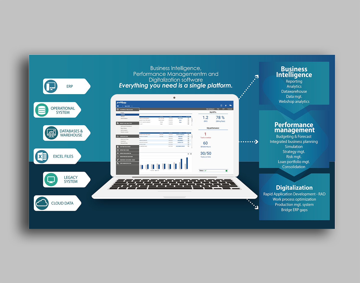 Graphic Design by IndreDesign for Profitbase | Design #22266809