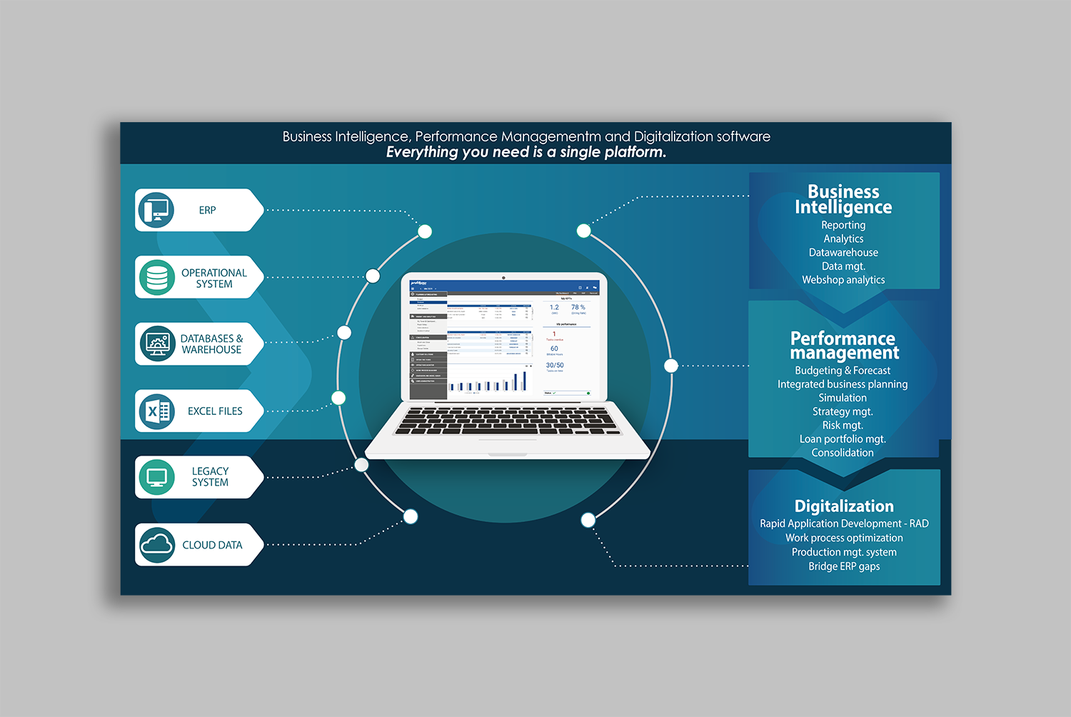 Graphic Design by IndreDesign for Profitbase | Design #22280945