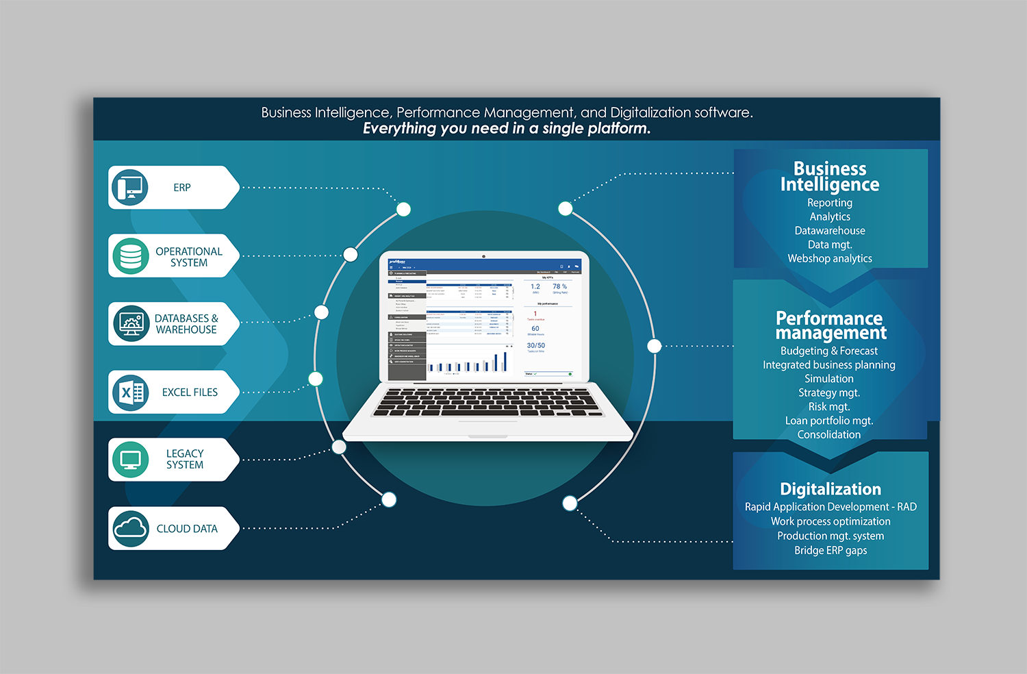 Graphic Design by IndreDesign for Profitbase | Design #22281074