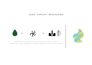 Logo Design by Vibhavana91 for this project | Design: #22084316
