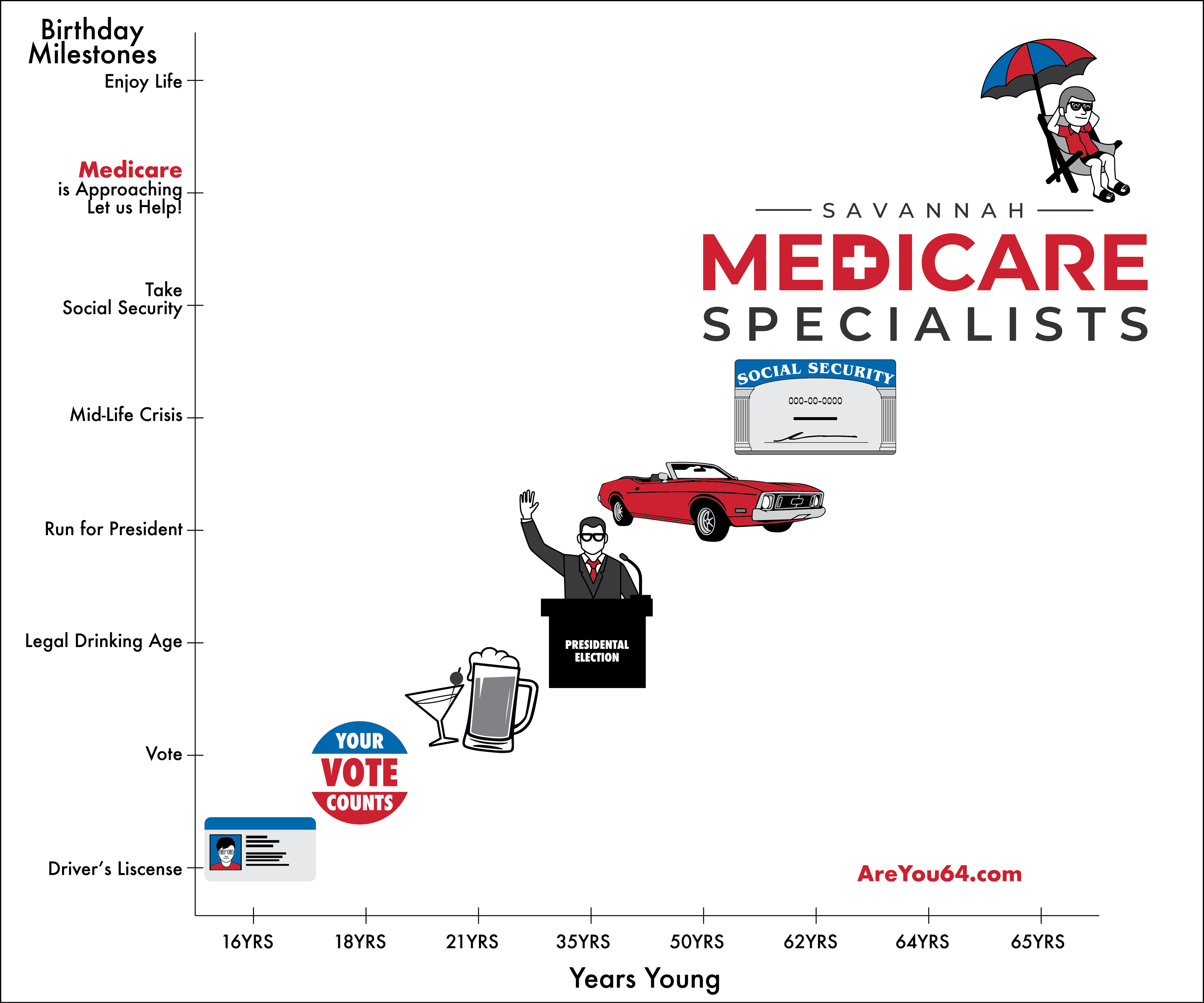 T-shirt Design by aedesignservices for Savannah Medicare Specialists | Design #22154178