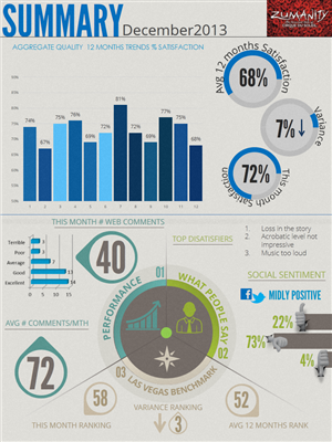 PowerPoint Design by moreslides for this project | Design: #3005902