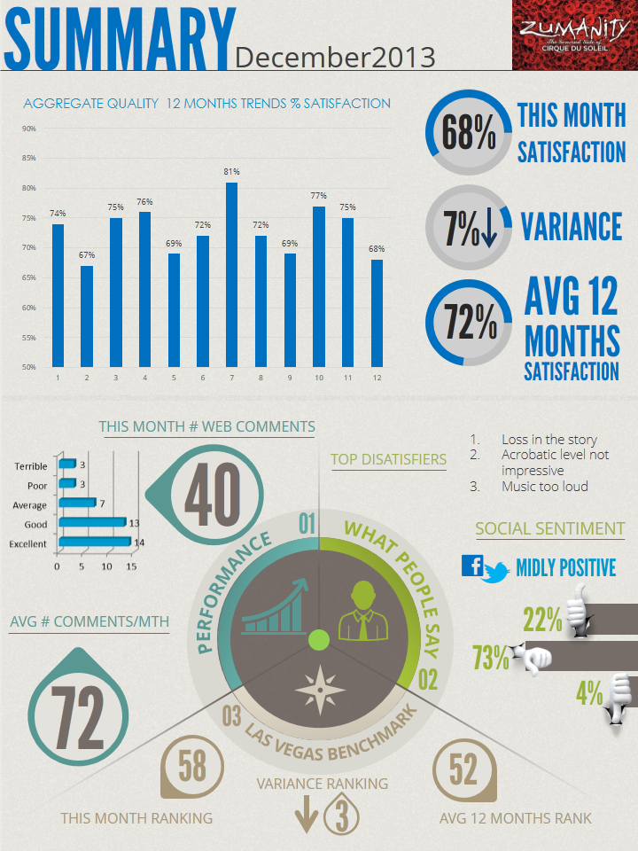 PowerPoint Design by moreslides for this project | Design #3005992