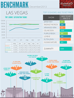 PowerPoint Design by moreslides for this project | Design: #3012670