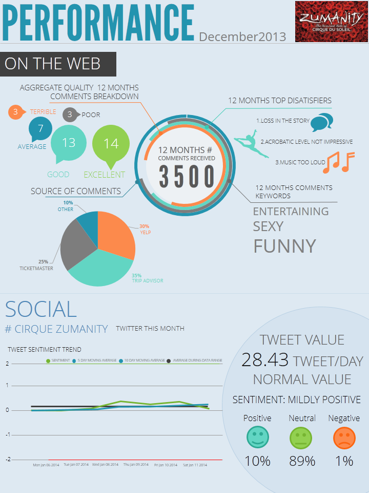 PowerPoint Design by moreslides for this project | Design #3012697