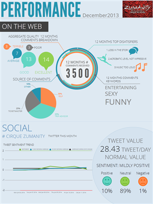PowerPoint Design by moreslides for this project | Design: #3012697
