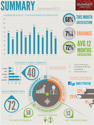 Diseño de PowerPoint por moreslides para este proyecto | Diseño #3012843