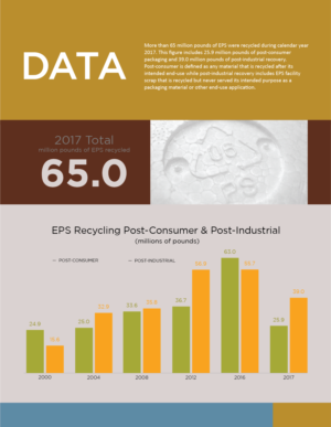 Graphic Design by BengsWorks for EPS-IA | Design #22191303