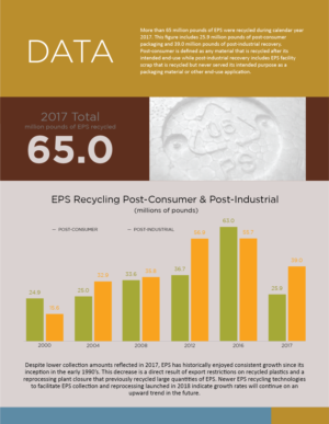 Graphic Design by BengsWorks for EPS-IA | Design: #22191363