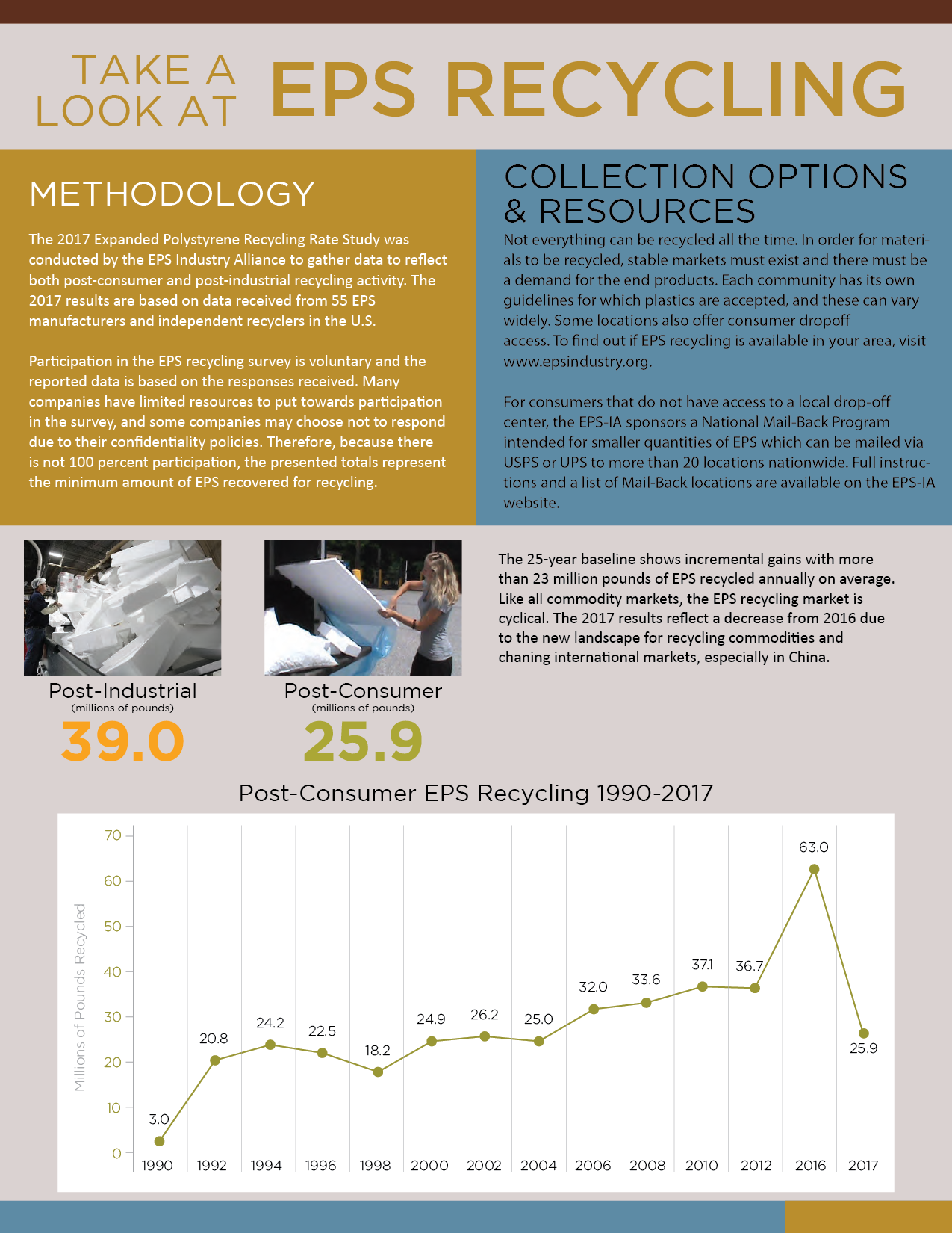 Grafik-Design von BengsWorks für EPS-IA | Design #22191431