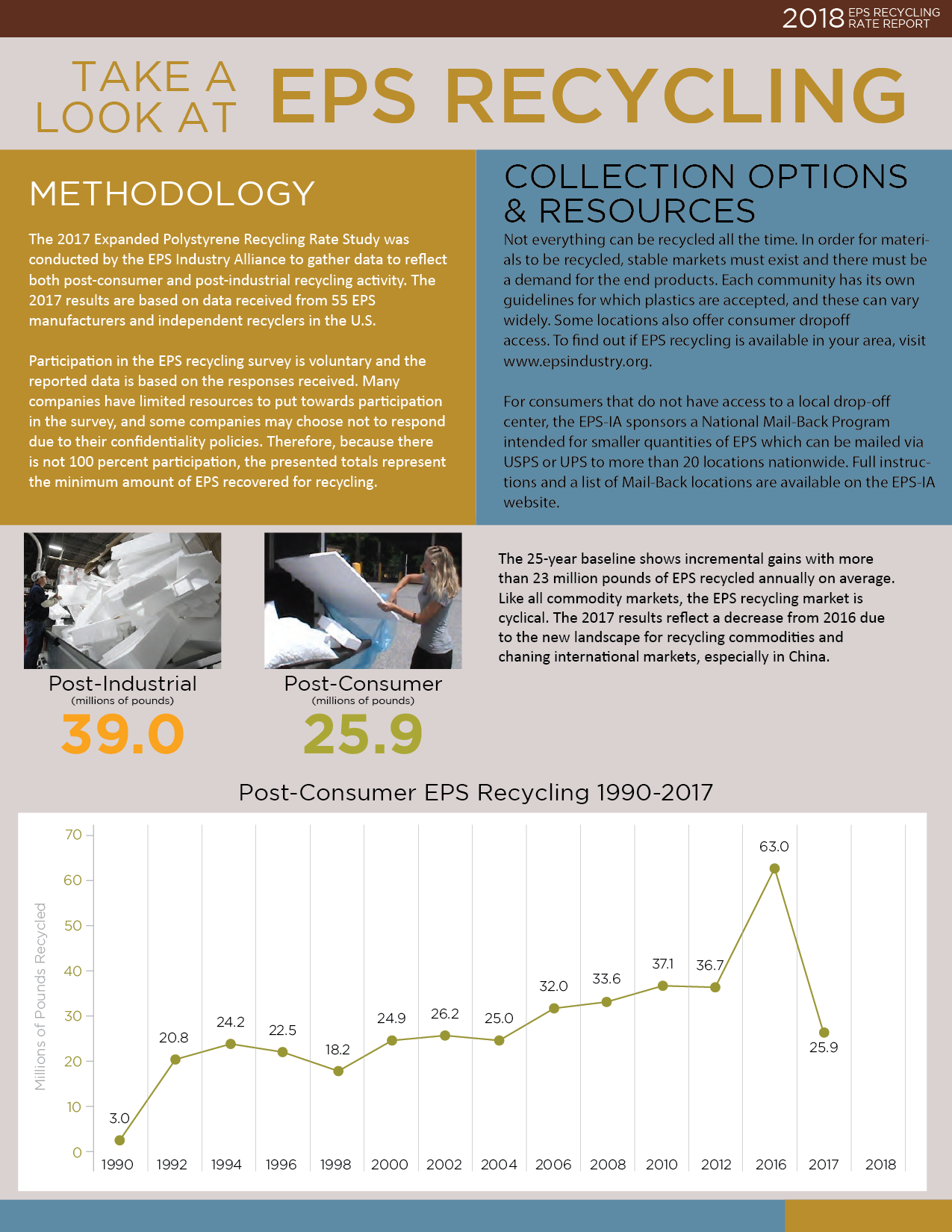 Grafik-Design von BengsWorks für EPS-IA | Design #22191464