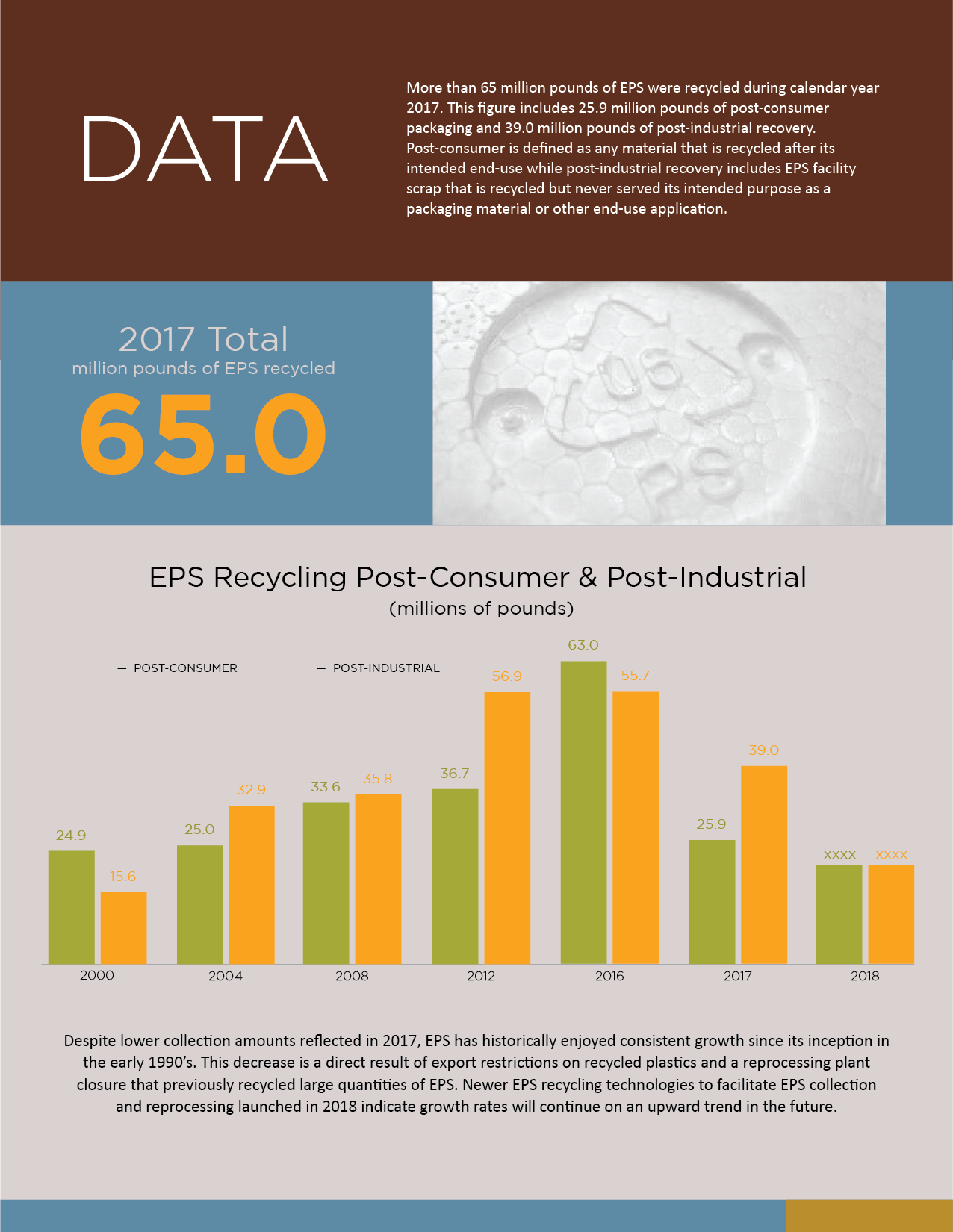 Graphic Design by BengsWorks for EPS-IA | Design #22191487