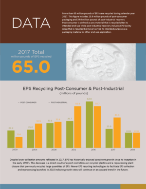 Graphic Design by BengsWorks for EPS-IA | Design: #22191487