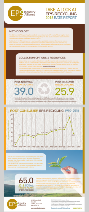 Graphic Design by cechusle for EPS-IA | Design #22189924