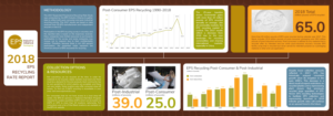 Graphic Design by SimpleDoodle Design Studio for EPS-IA | Design: #22188214