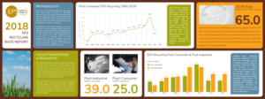 Graphic Design by SimpleDoodle Design Studio for EPS-IA | Design #22188216