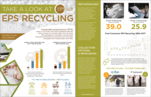 Graphic Design by beverlygailjensen 2 for EPS-IA | Design #22189472