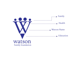 Logo Design by Tartoosh for this project | Design: #22244770