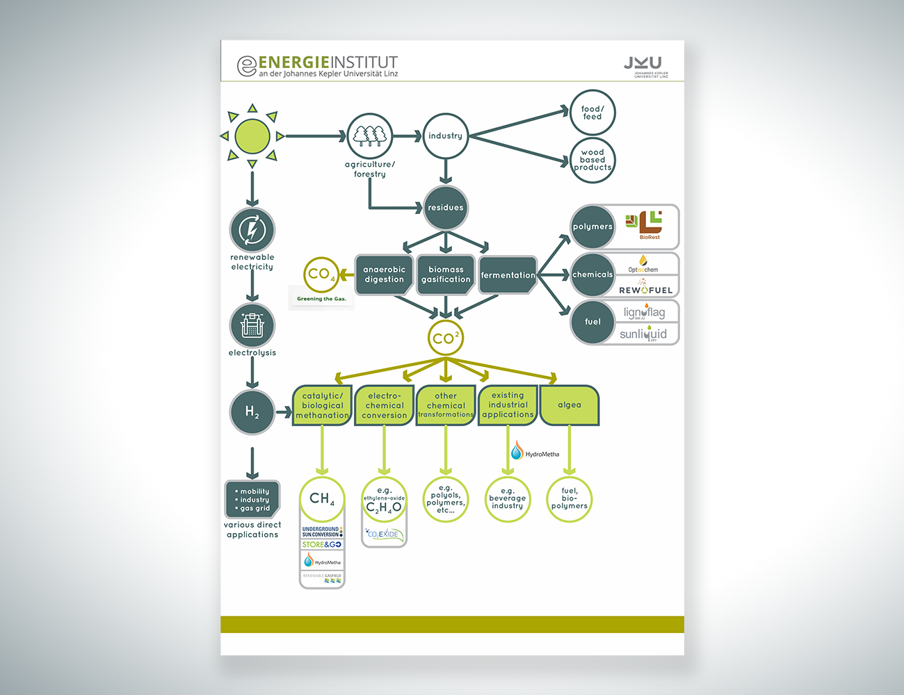 Diseño Gráfico por Lezette_G para este proyecto | Diseño #22244285