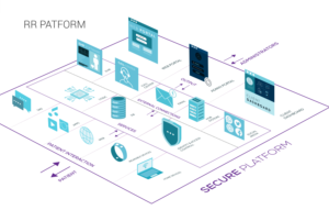 Software Platform/Architecture Drawing for website | Graphic Design by DesignGenie